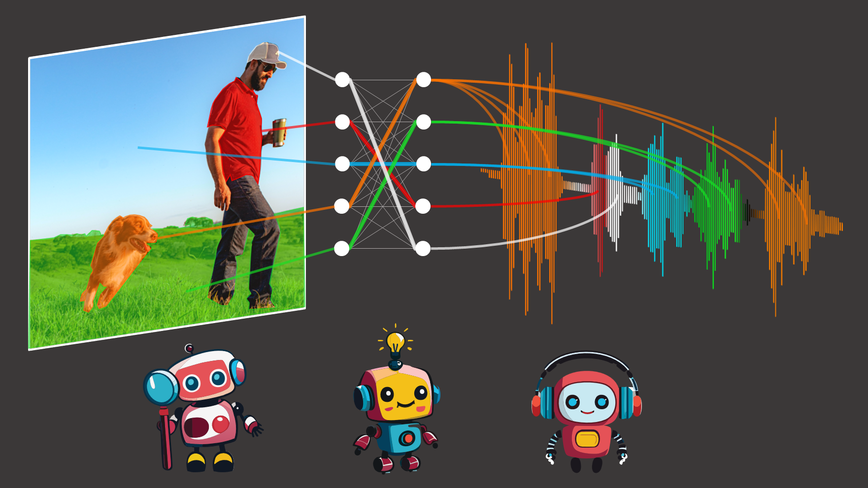 The algorithm DenseAV learns the meaning of language solely by associating audio and video signals (Credits: Mark Hamilton).