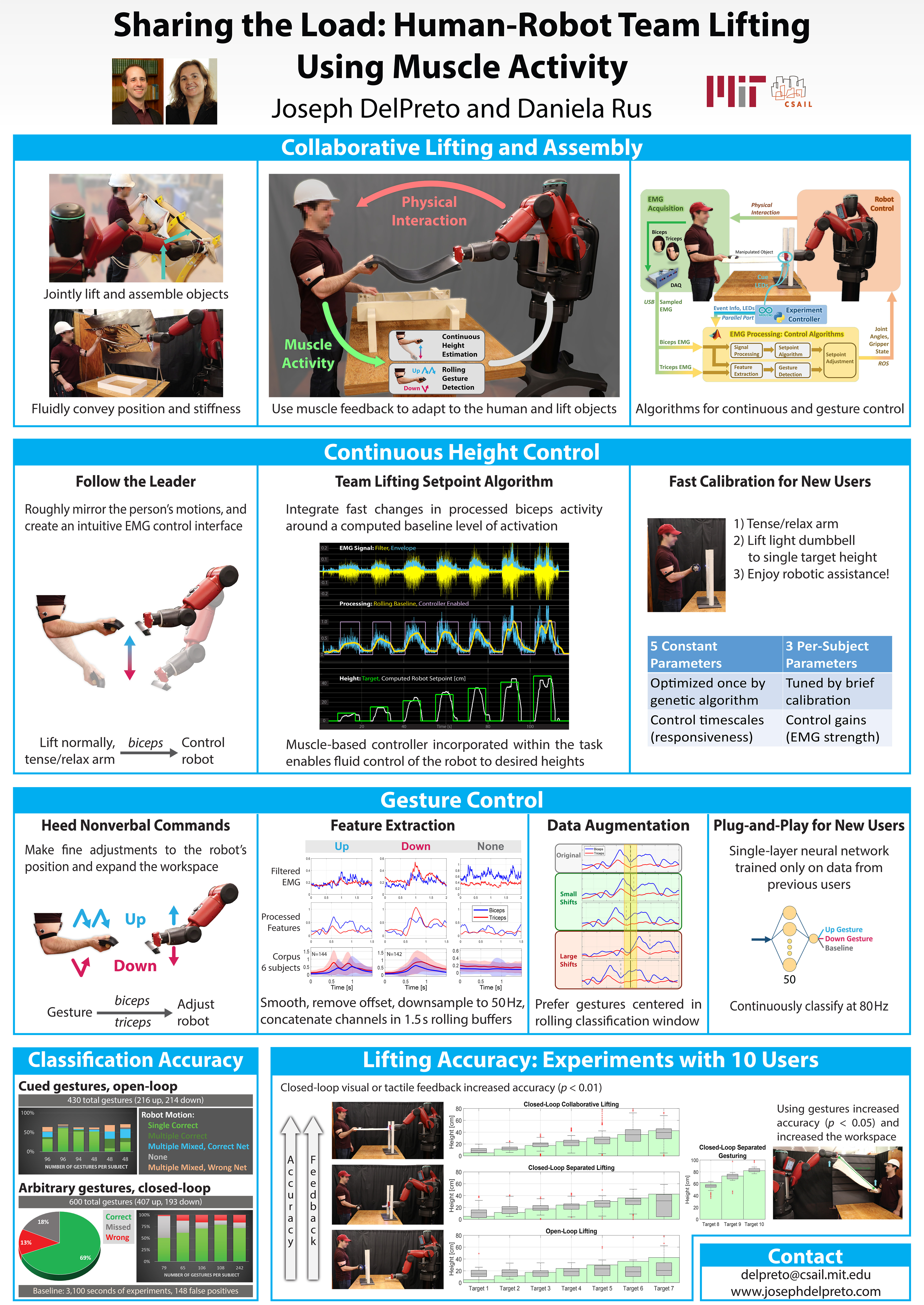 Poster for the ICRA 2019 Conference Paper, "Sharing the Load: Human-Robot Team Lifting Using Muscle Activity"