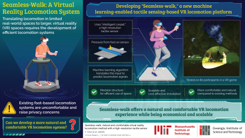 In a recent breakthrough, Gwangju Institute of Science and Technology and MIT Computer Science and Artificial Intelligence Laboratory (CSAIL) researchers have employed a scalable and economical method to develop a high-resolution “intelligent carpet” touch sensor, enabling a foot-based VR locomotion system with a natural and immersive experience.