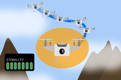 MIT CSAIL researchers helped design a new technique that can guarantee the stability of robots controlled by neural networks. This development could eventually lead to safer autonomous vehicles and industrial robots (Credits: Alex Shipps/MIT CSAIL).