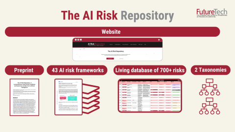 The first-ever AI Risk Repository, a comprehensive and accessible living database of 700+ risks posed by AI that will be continuously updated to ensure relevancy and timeliness (Credit: The researchers).