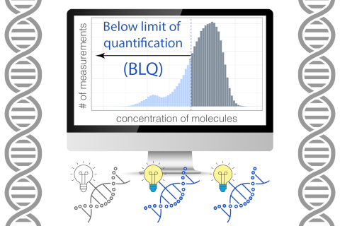 The "hypometric genetics" approach uses these typically disregarded measurements to improve genetic discovery up to 2.8 times (Credit: The researchers).