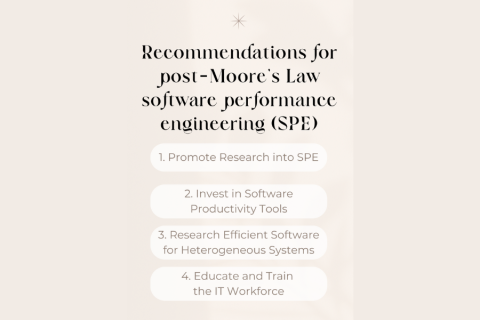 In the paper, Leiserson and his colleagues argue that the end of Moore's Law will require the U.S. to put a more concerted national focus on Software Performance Engineering (SPE) in order to maintain its status as a global technology leader (Credit: The researchers).