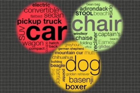 Researchers from MIT’s Computer Science and Artificial Intelligence Laboratory and its Laboratory for Information and Decision Systems have designed a new algorithm that makes it much more practical to select diverse subsets from a much larger dataset. 